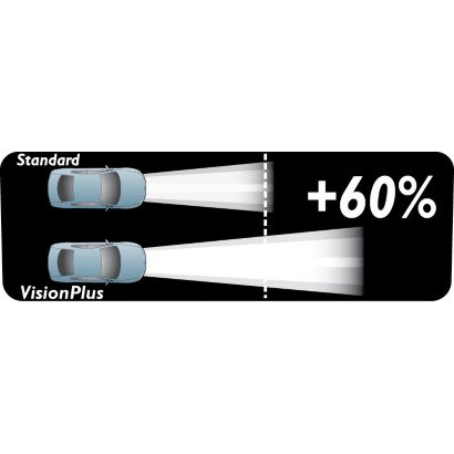 Philips VisionPlus