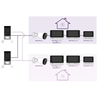 Philips Welcome Eye Connect 2