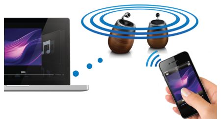 SoundSphere docking speakers DS9800W/37 | Philips Fidelio