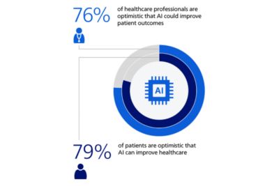 High levels of optimism about AI