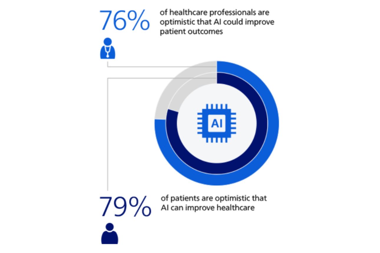 High levels of optimism about AI