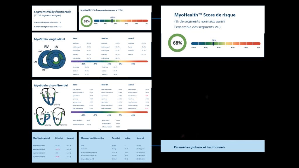 Rapport clinique sur MyoStrain
