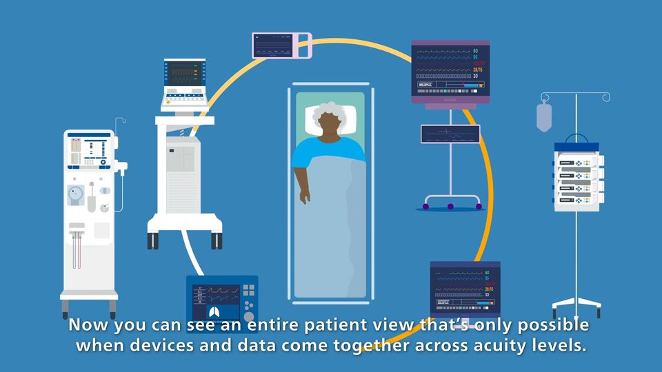 Insights, workflow and security in rhythm with you
