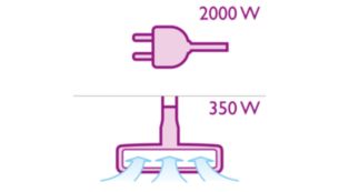 2000-Watt-Motor mit einer Saugleistung von max. 350 Watt