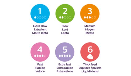 Range of flow rates available