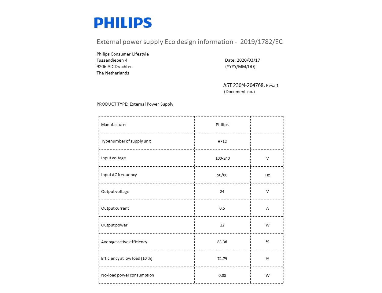 Données relatives à l'efficacité énergétique