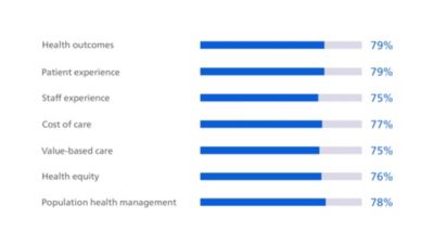 Predictive analysis FHI 2022 Australia