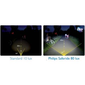 Feel safe, ride safe