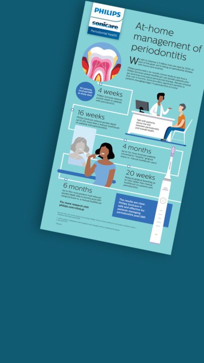 A preview of an infographic about periodontitis.