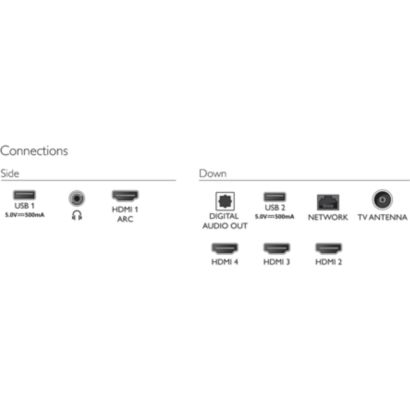 Philips LED