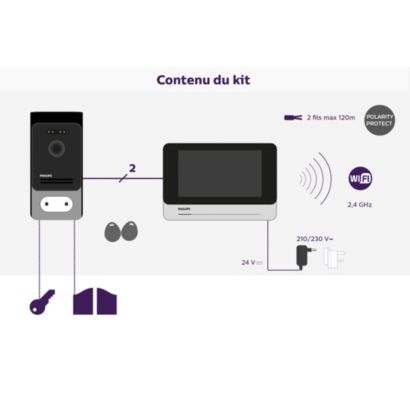 Philips Welcome Eye Connect 2