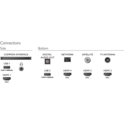 Philips Performance Series