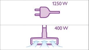 1250 瓦 HD 摩打，表現等同2000瓦*