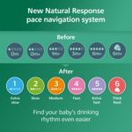 Supports baby's individual drinking rhythm
