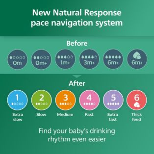 Avent Natural Response Newborn Glass Gift Set