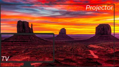 Promítejte obraz v rozlišení HD o velikosti až 120"