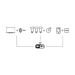 Ambilight sin límites. Liberá la luz