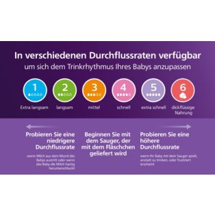 Avent Natural Response Flaschen-Set mit AirFree Ventil