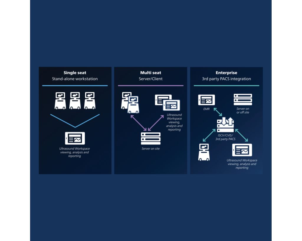 Ultrasound Workspace Echocardiography viewing, analysis, and reporting workspace