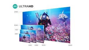 4K Ultra HD: noch nie dagewesene Auflösung