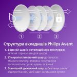 Стимулювання відтоку молока, легке зціджування