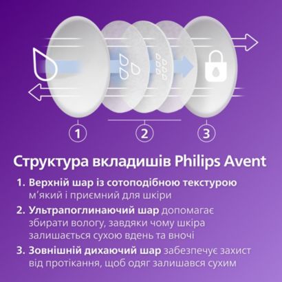 Avent Essential Manual Breast Pump