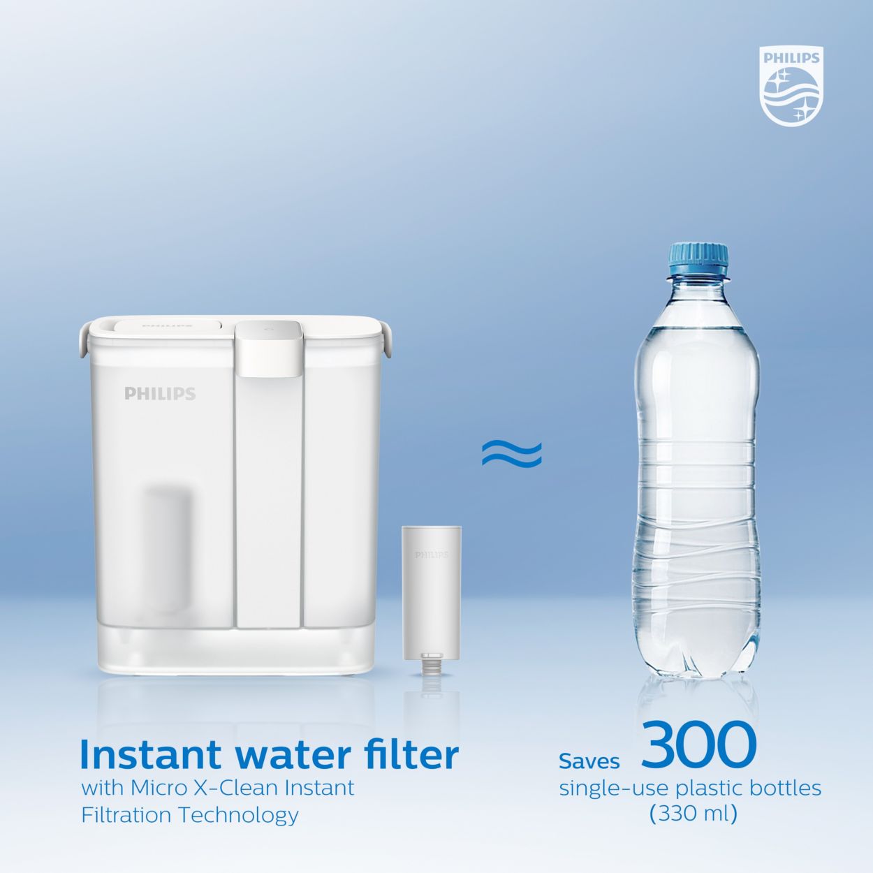 Philips Filtro de agua instantánea de agua, capacidad de 3 litros, flujo  rápido de 1 l/min, USB-C recargable : Industrial y Científico 