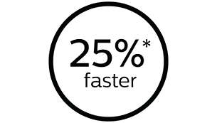 25 % schneller für kürzere Anwendungsdauer*