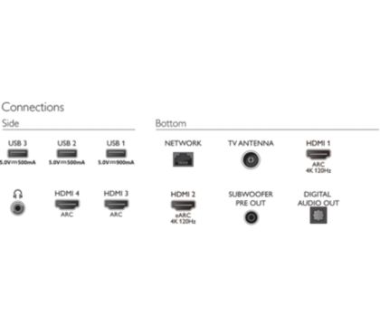 Philips OLED+936 review (55OLED936, 65OLED936, 48OLED936)