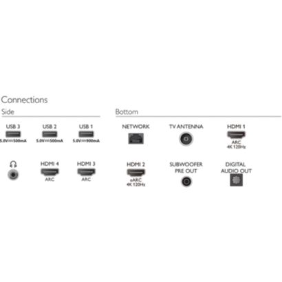Philips OLED+
