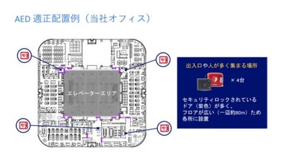 AEDの適正配置例を示すオフィスレイアウト図
