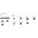 TV koji voli usmjeravati