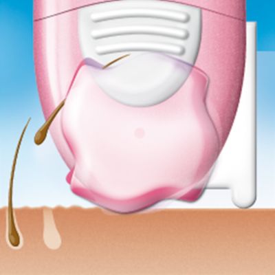 Exclusivo sistema de depilação Philips