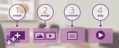 Free and easy-to-use content management with SmartCMS