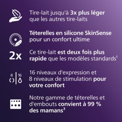 Avent Mains libres