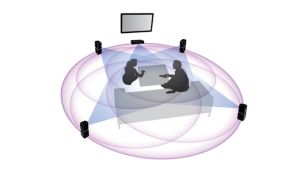 El sonido 360 invade sus ambientes desde todos los ángulos
