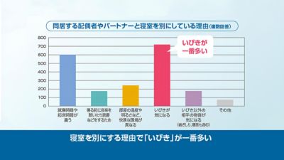 カップルが別々の寝室で寝る理由 – いびきが最も一般的