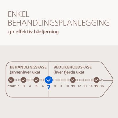 Philips Lumea IPL 7000