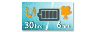 Up to 25-hours of music or 5-hours of video playback*