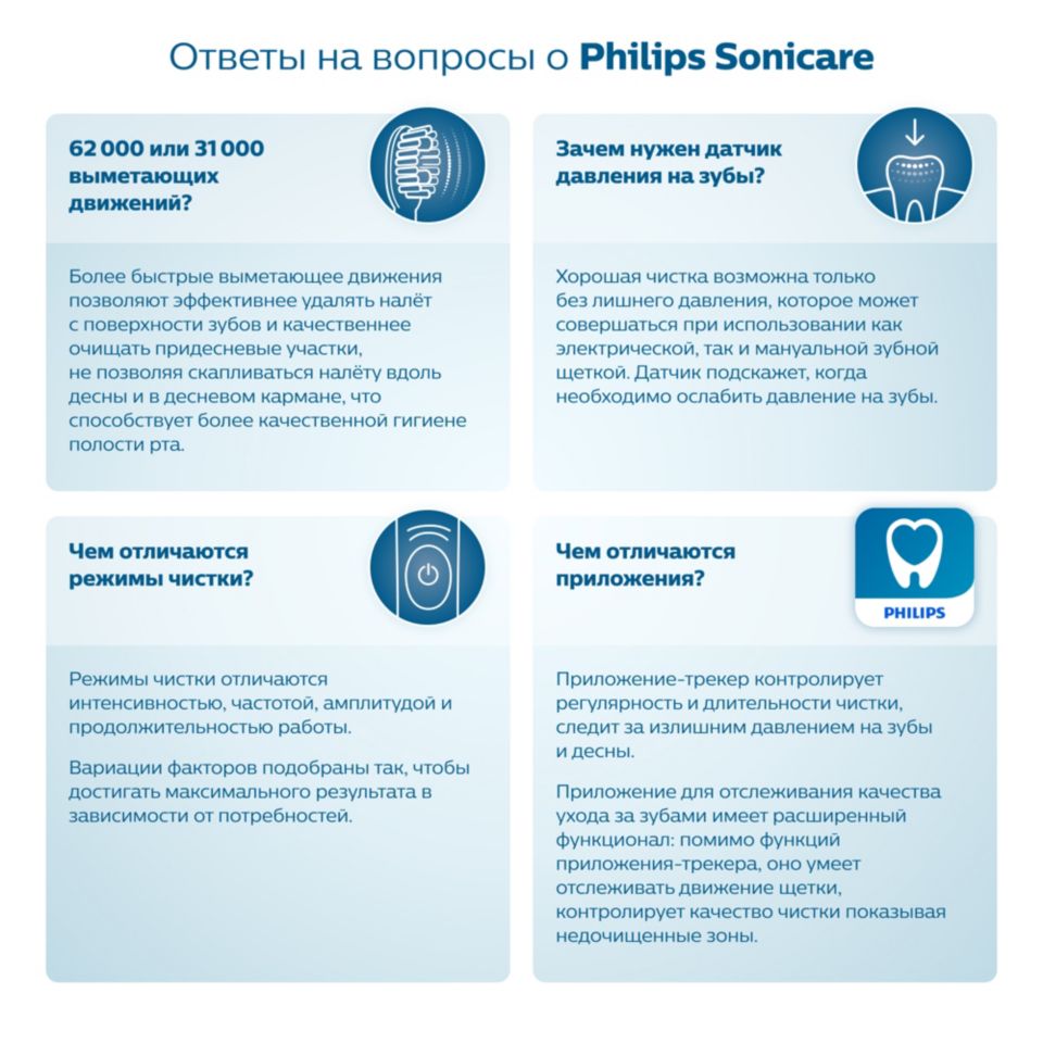 Philips Sonicare DiamondClean 9000 Набор электрических звуковых зубных  щеток HX9914/57 | Philips