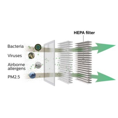 Philips GoPure SelectFilter Plus