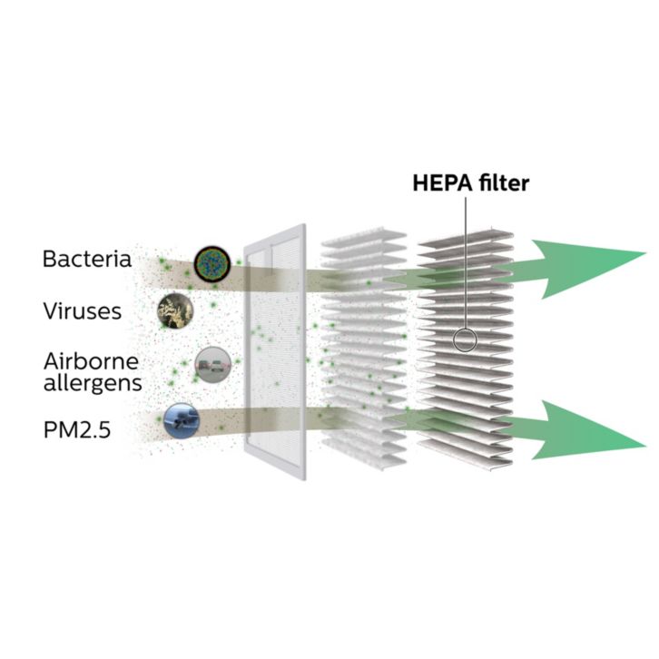 Breathe only healthy air in your car