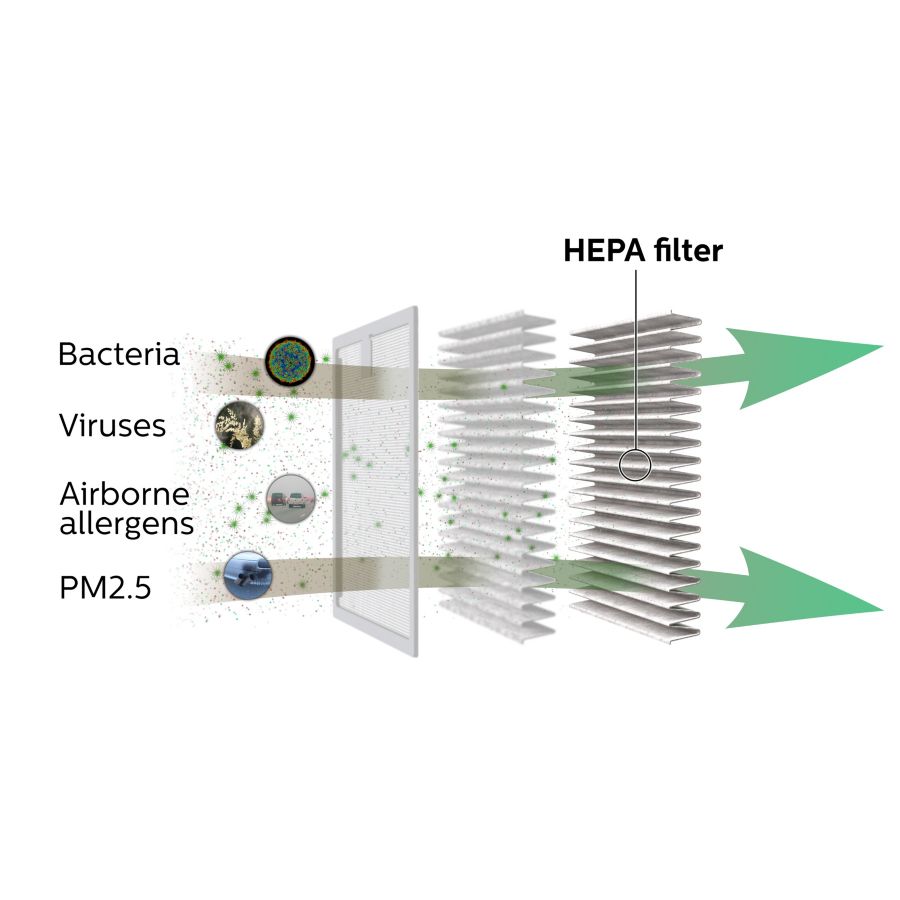 Breathe only healthy air in your car