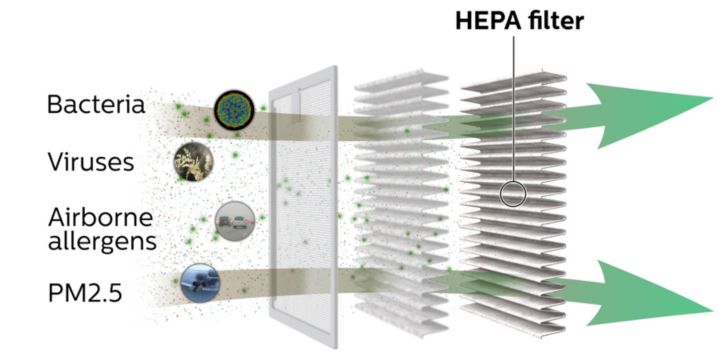 Philips GoPure SelectFilter Plus