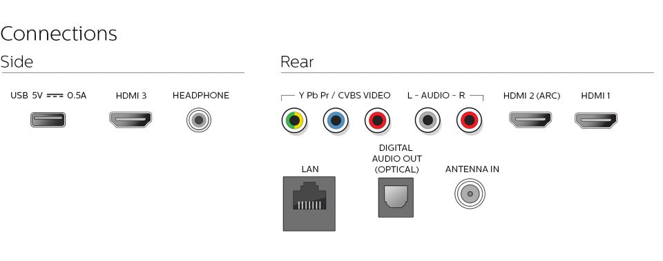 Philips Connecting Surround Sound To Tv Surround Sound Sound