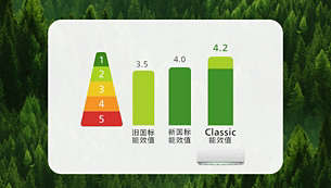 节能减碳 践行绿色环保理念