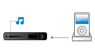 Dock your iPod for audio playback