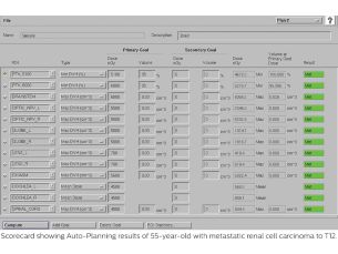 Pinnacle³ Scorecards simplify and standardize the plan approval process