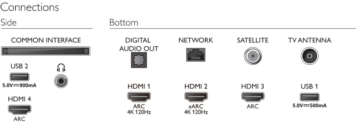 The One 4K UHD LED Android TV 65PUS8807/12