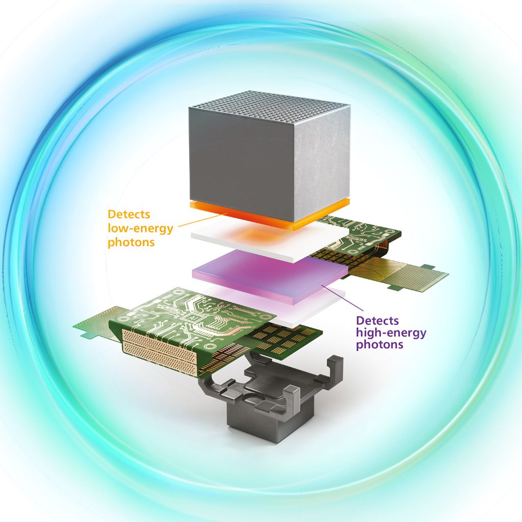 The NanoPanel Prism Precise detector elevates performance